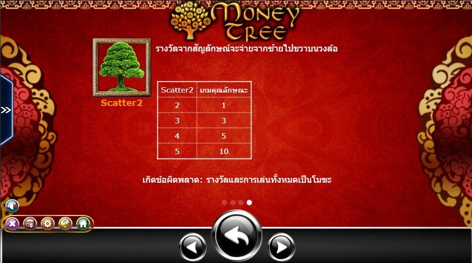 Money Tree Ameba Slot ซุปเปอร์สล็อตเครดิตฟรี