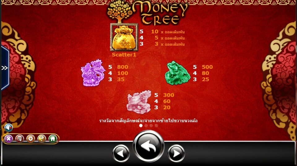 Money Tree Ameba superslot แจกเครดิตฟรี