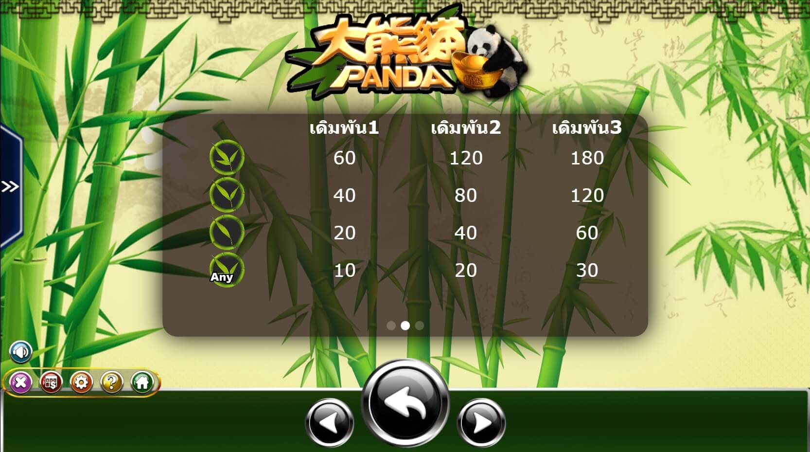 Panda Ameba superslot 1234