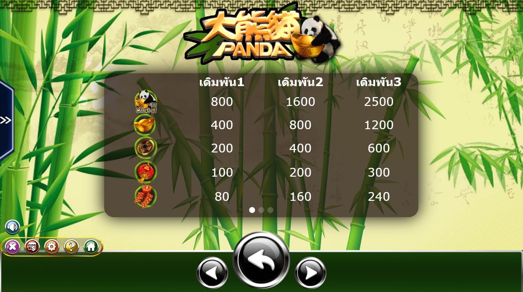 Panda Ameba superslot แจกเครดิตฟรี
