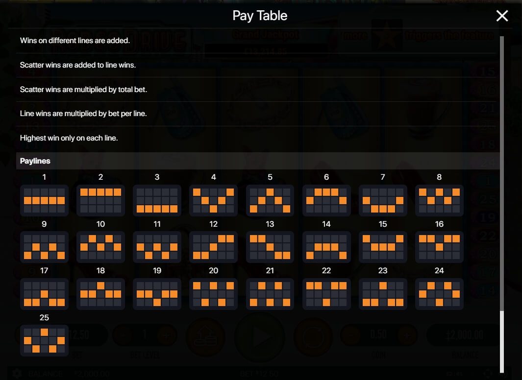 Rodeo Driue สล็อต Habanero ทางเข้า Superslot Wallet