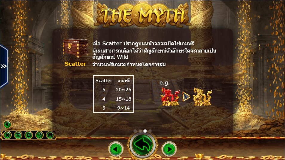 The Myth Ameba Slot ซุปเปอร์สล็อต 777