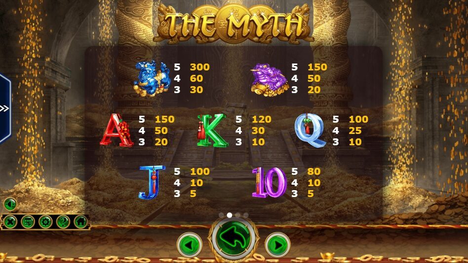 The Myth Ameba superslot 1234