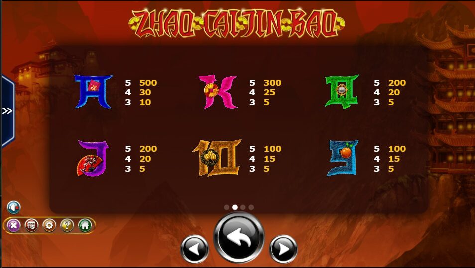Zhao Cai Jin Bao Ameba superslot 1234