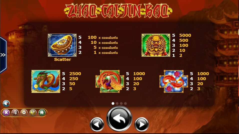 Zhao Cai Jin Bao Ameba superslot แจกเครดิตฟรี
