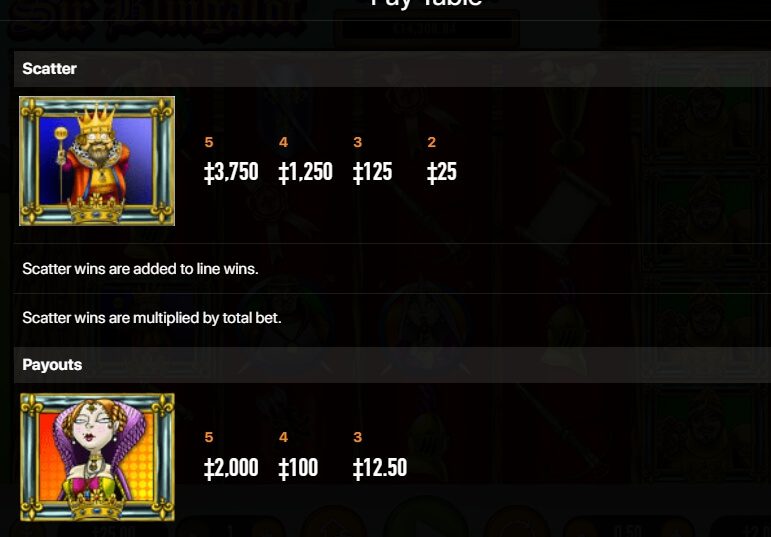 SIR BLINGALOT Habanero Slot ติดต่อ Superslot