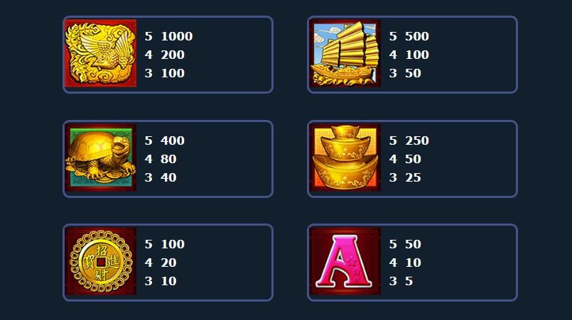 88 Fortunes Creative Gaming Slot ติดต่อ Superslot