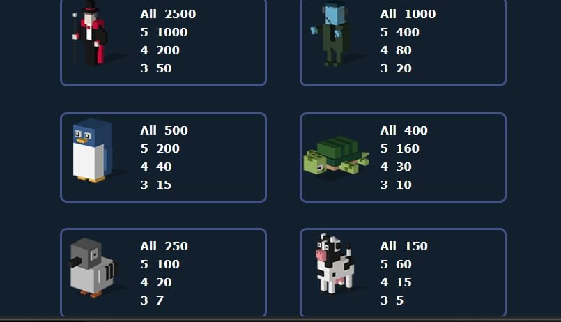 Crossy Road Creative Gaming Slot ติดต่อ Superslot