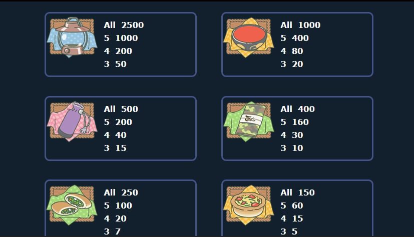 Travel Frog Creative Gaming Slot ติดต่อ Superslot