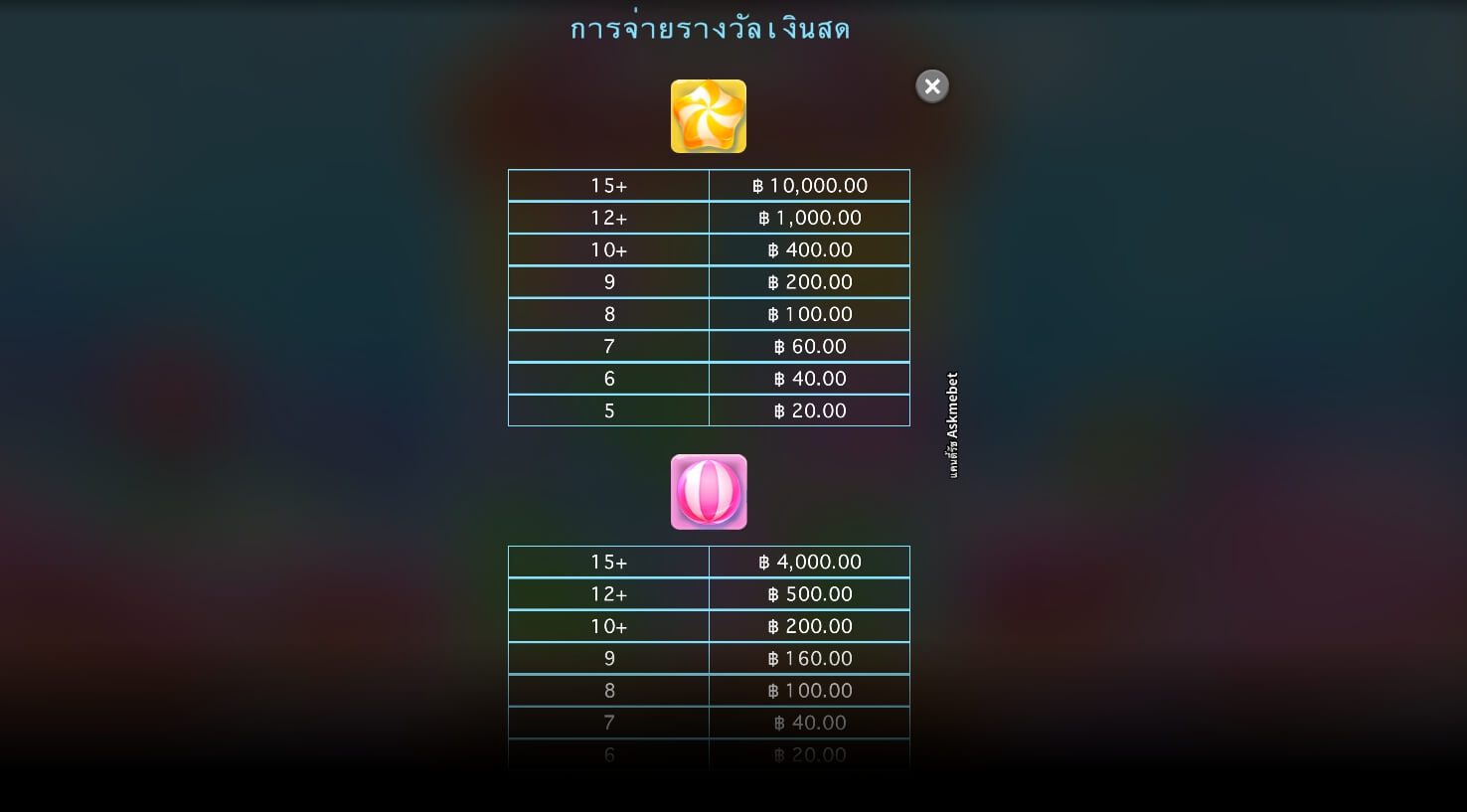 Candy Rush Microgaming ทดลองเล่น Superslot ฟรีเครดิต
