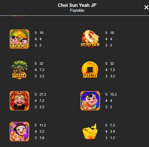 Choi Sun Yeah Jackpot Mannaplay Superslot เครดิตฟรี
