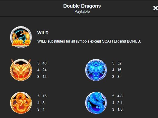 Double Dragons Mannaplay superslot 777