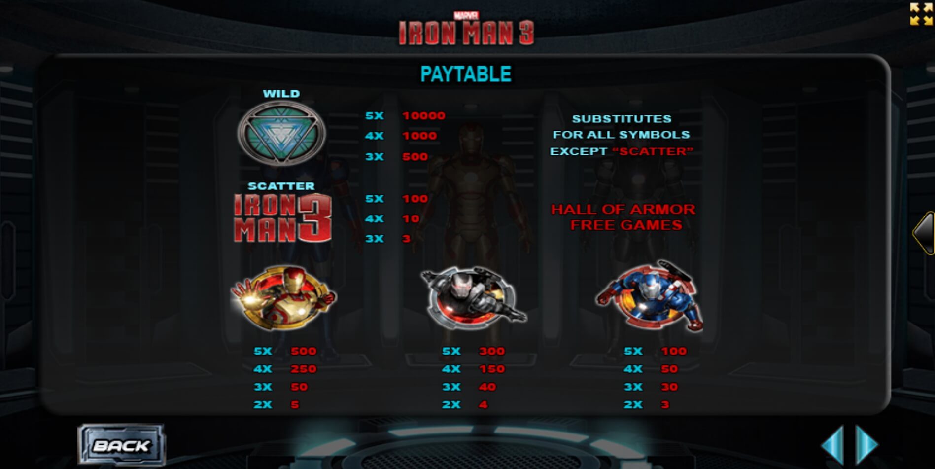 Iron Man 3 Ace333 Slot ติดต่อ Superslot