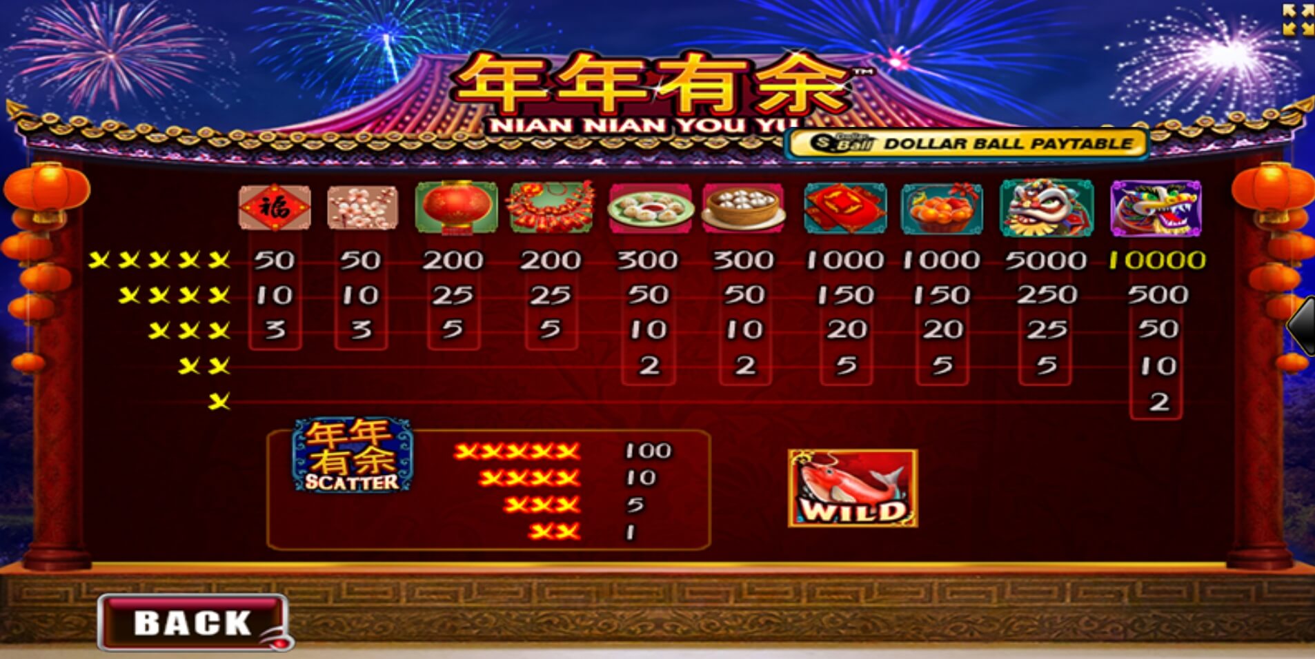 Nian Nian You Yu Ace333 Slot ดาวน์โหลด Superslot