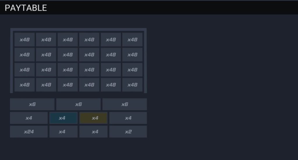 Penalty Roulette Evo Play ซุปเปอร์สล็อตโปร 100