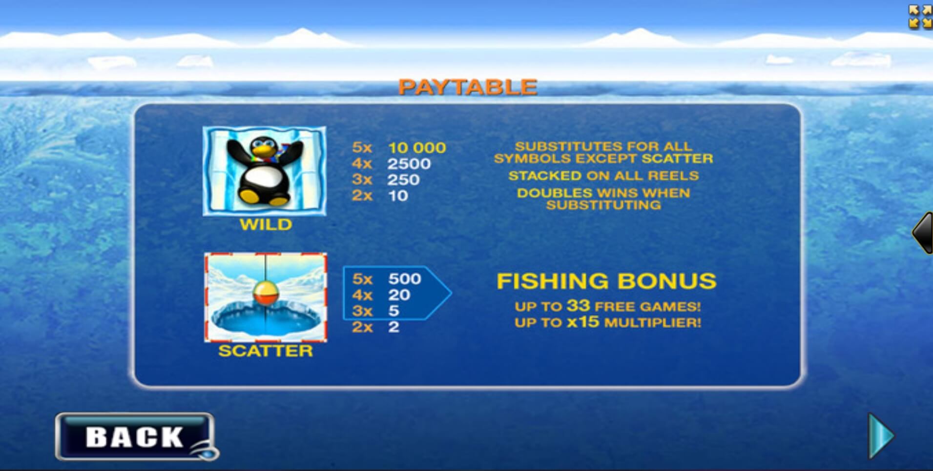 Penguin Vacation Ace333 Slot ดาวน์โหลด Superslot
