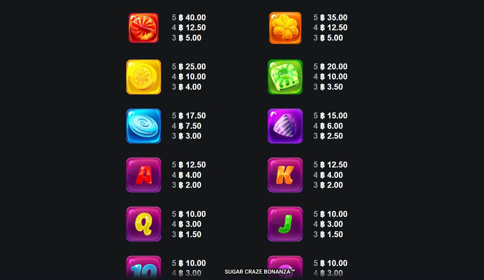 Sugar Craze Bonanza Microgaming ทดลองเล่น Superslot ฟรีเครดิต