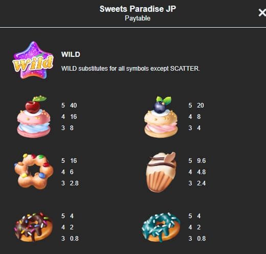 Sweets Paradise Jackpot Mannaplay superslot 777