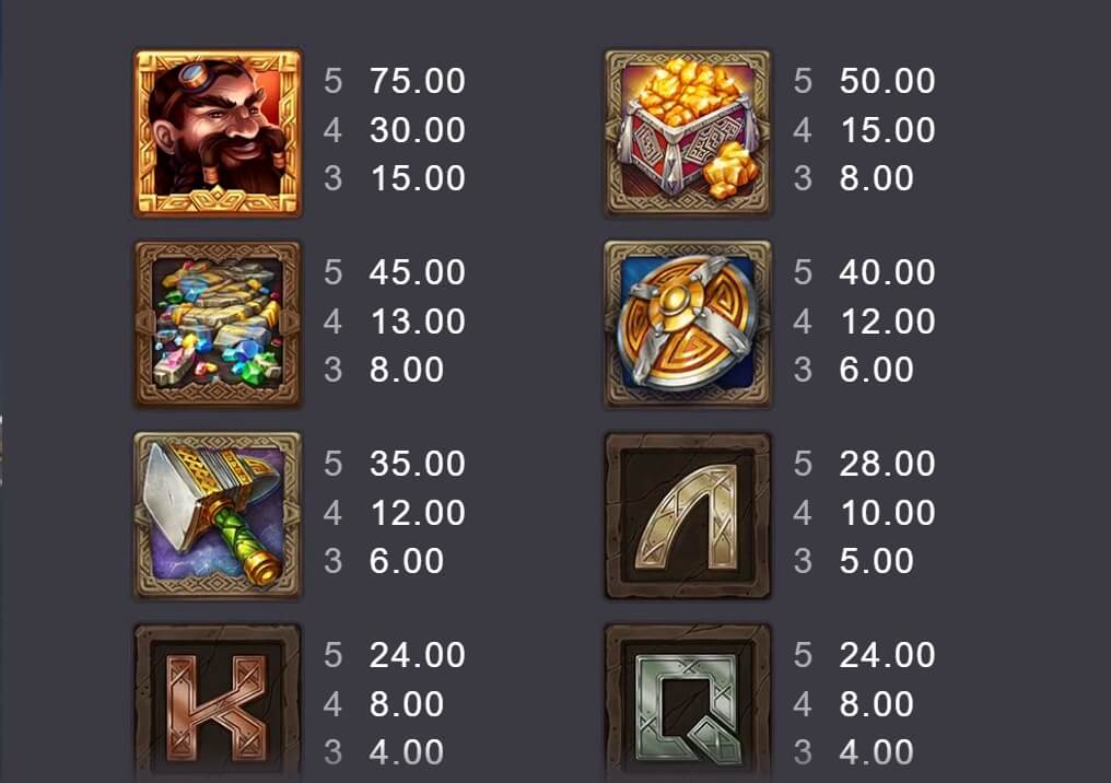 Anvil & Ore Megaways Microgaming ติดต่อ Superslot