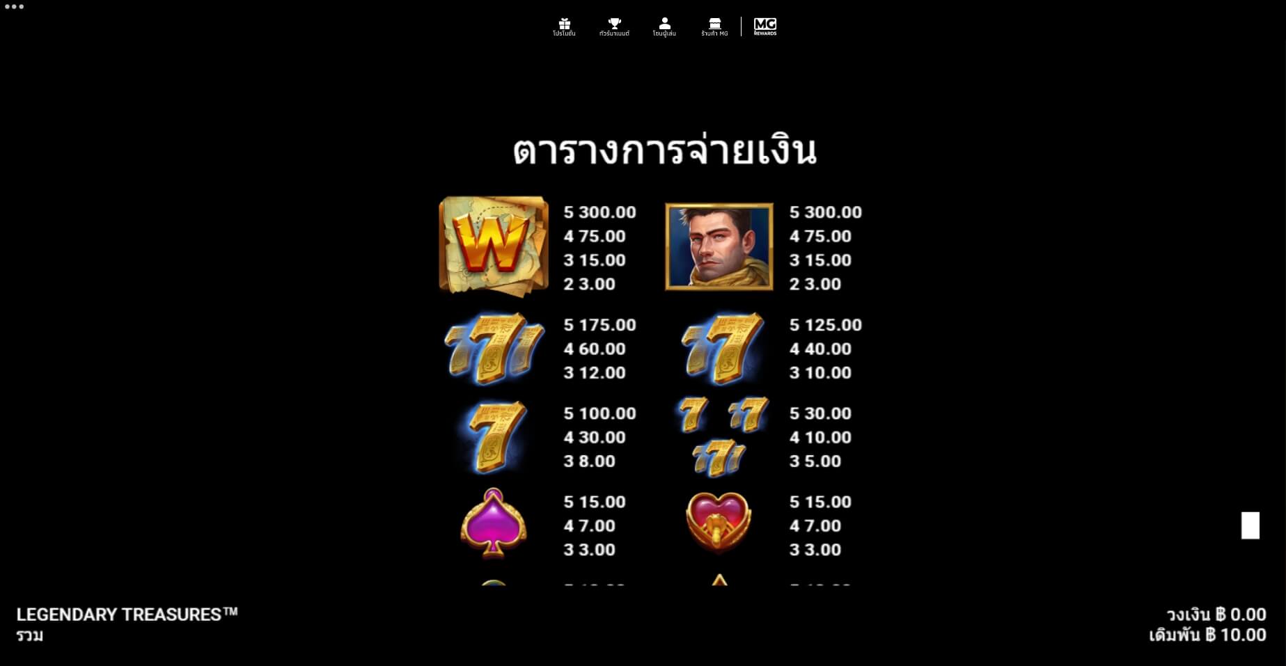 Legendary Treasures Megaways Microgaming ทดลองเล่น Superslot ฟรีเครดิต