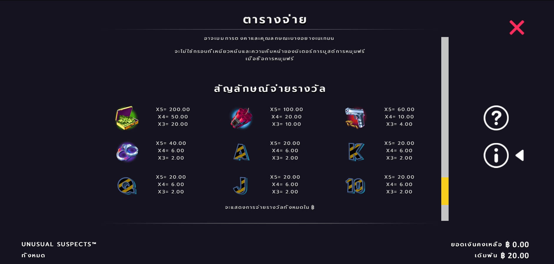 Unusual Suspects Megaways Microgaming ทดลองเล่น Superslot ฟรีเครดิต