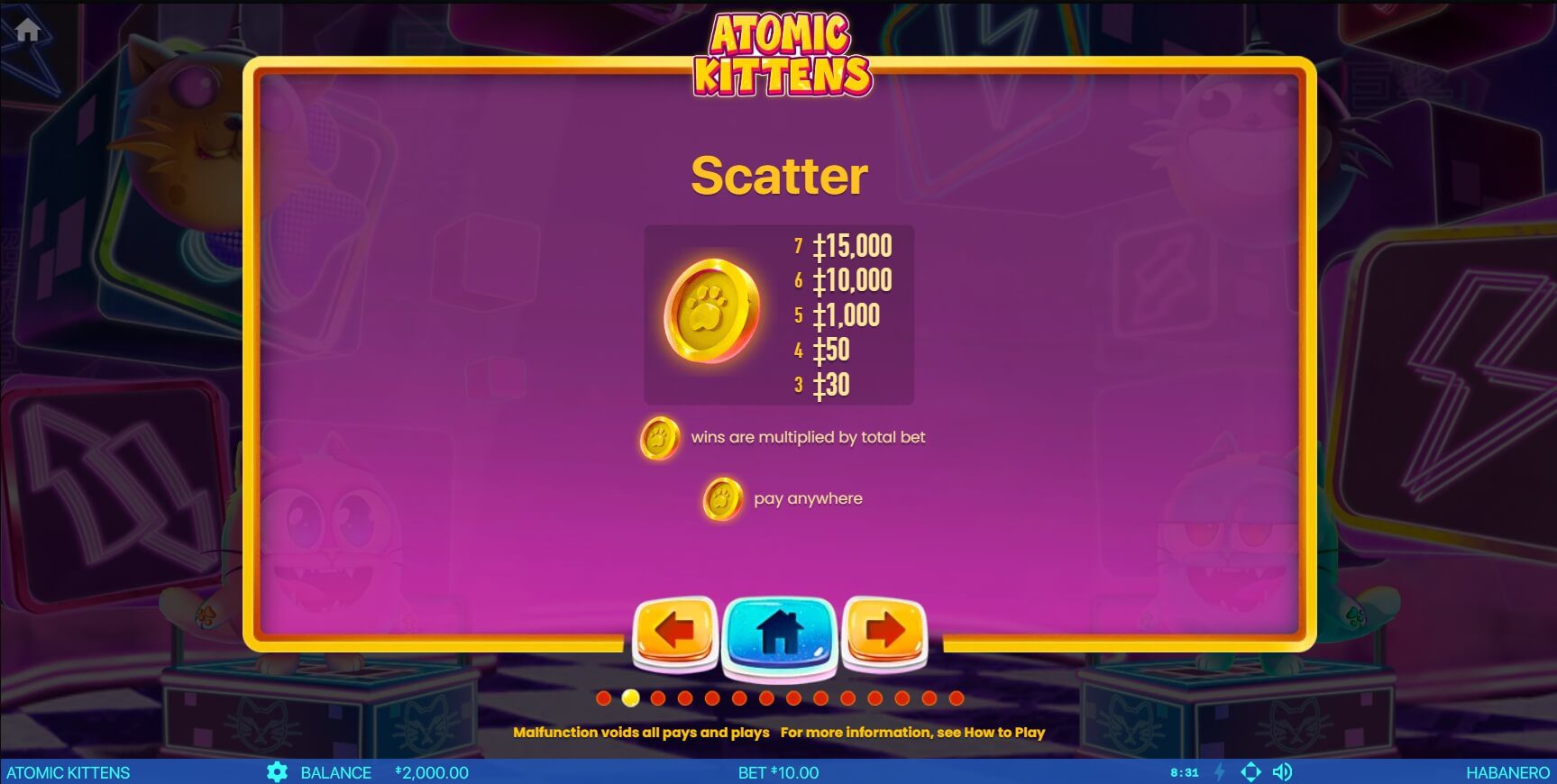 ATOMIC KITTENS Habanero ซุปเปอร์ สล็อต 1234
