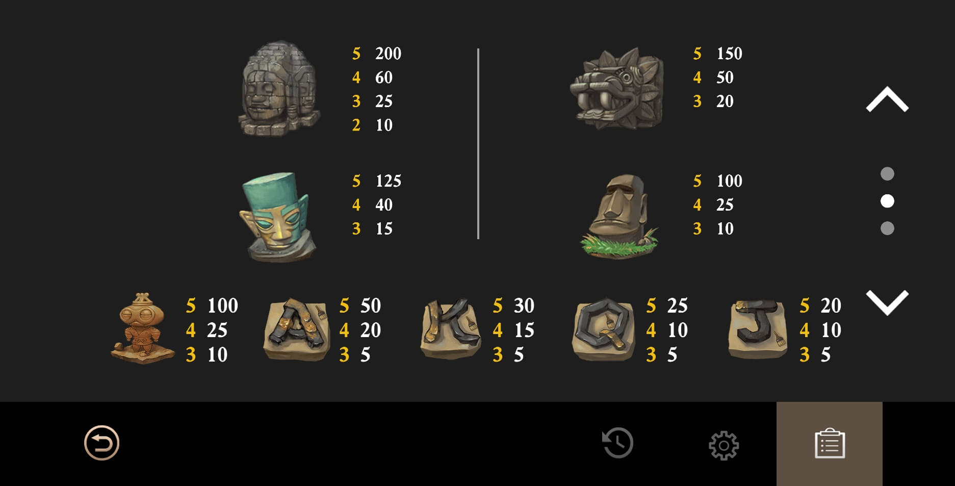 Civilization FUNKY GAMES ซุปเปอร์สล็อตเครดิตฟรี Superslot Game