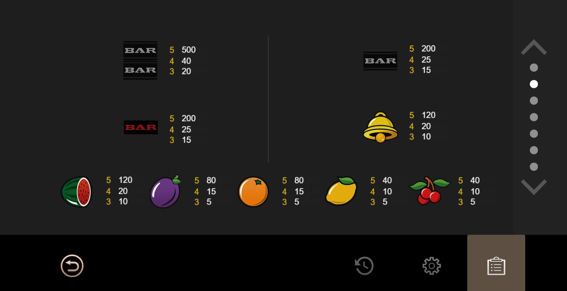 Classic Fruit Machine FUNKY GAMES ทางเข้าเล่น Ambsuperslot