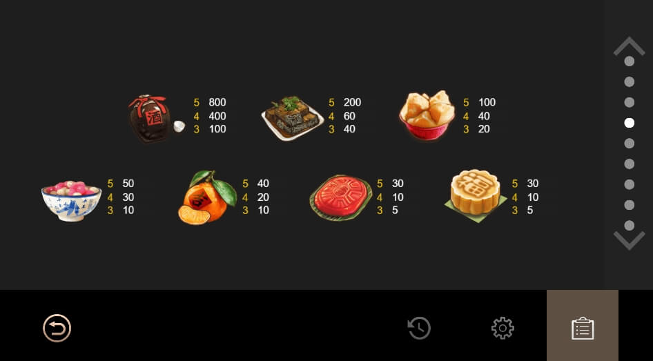 Kitchen God Welcome to New YearFUNKY GAMES ซุปเปอร์สล็อตเครดิตฟรี Superslot Game
