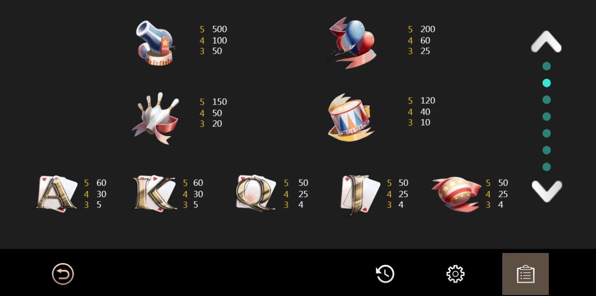 The Circus Night FUNKY GAMES ซุปเปอร์สล็อตเครดิตฟรี Superslot Game