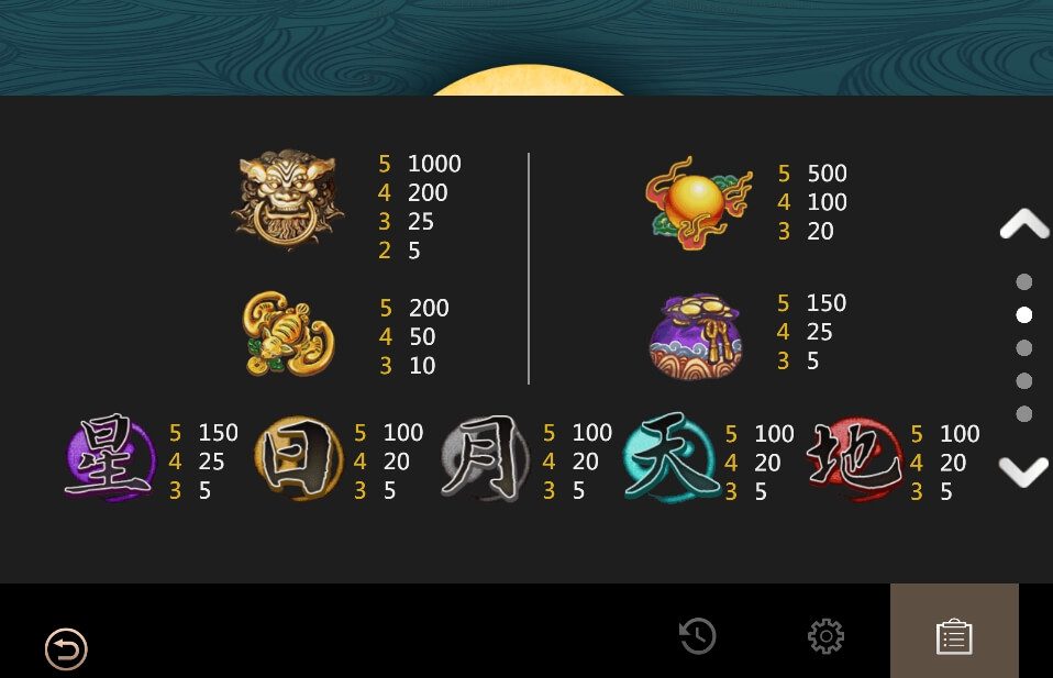 The Dragon and Chinese Qiling FUNKY GAMES ซุปเปอร์สล็อตเครดิตฟรี Superslot Game