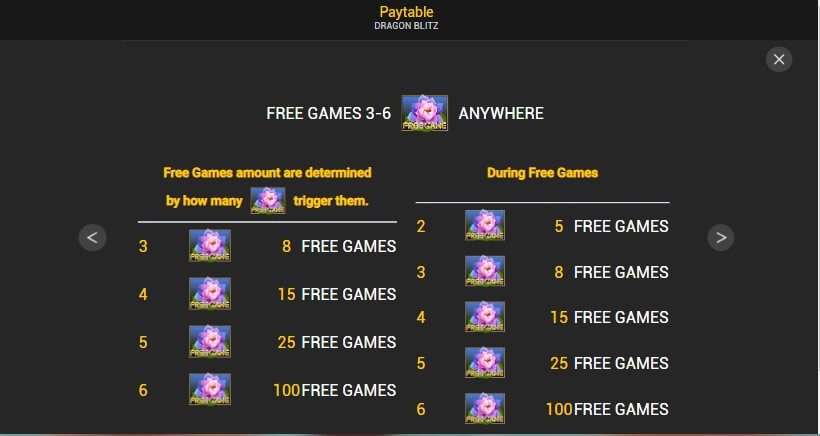 Dragon Blitz Nextspin ทดลองเล่น superslot vip