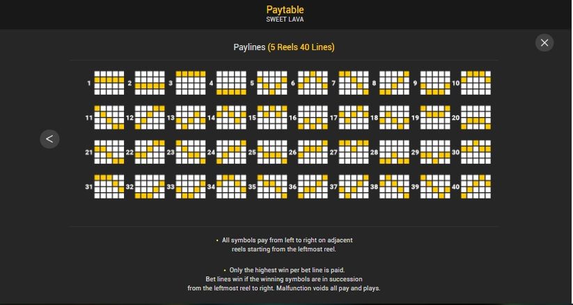 Sweet Lava Nextspin ทดลองเล่น superslot vip