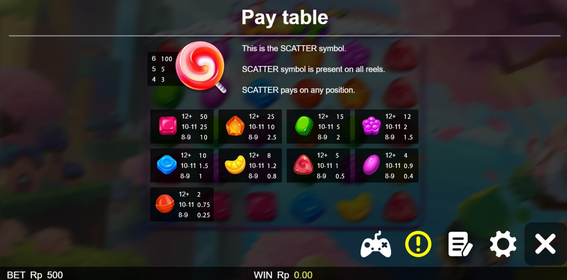 Candy BoleBit ทดลองเล่น Superslot ฟรีเครดิต