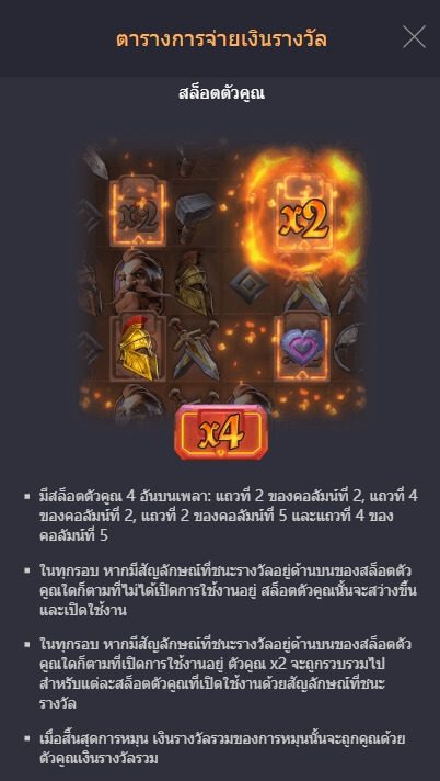 Forge of Wealth PG Slot Demo