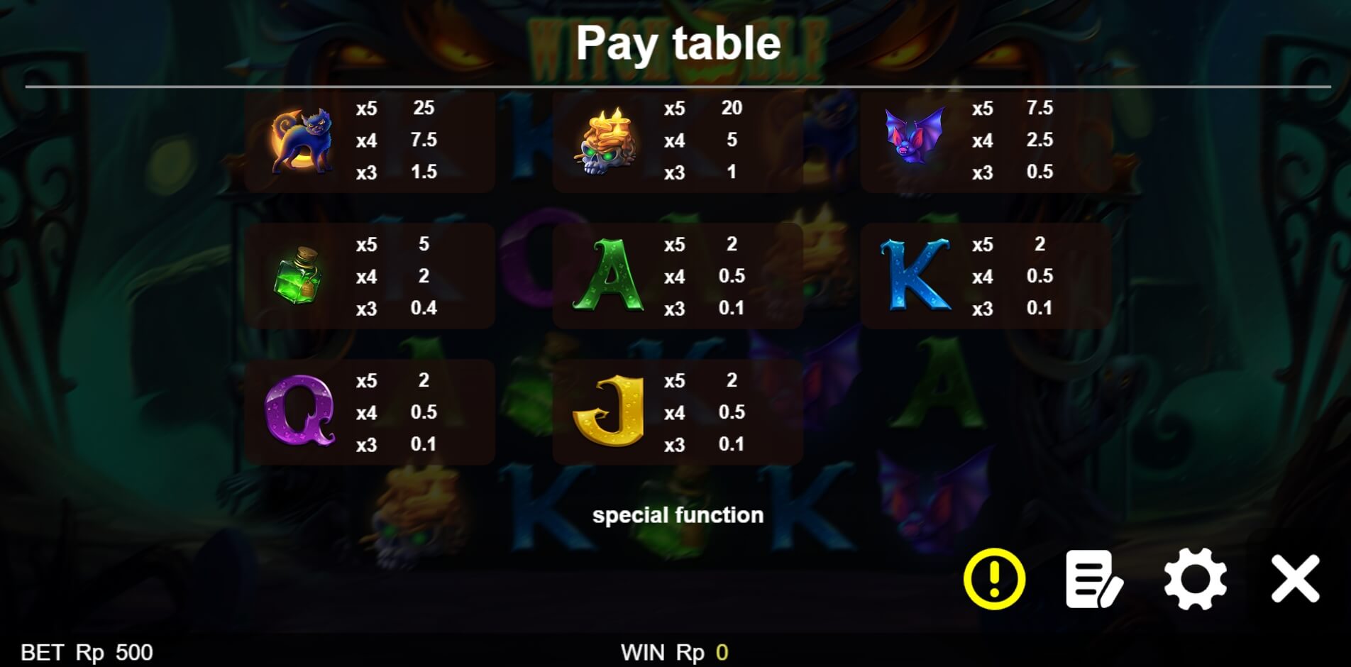 Witch Elf BoleBit ซุปเปอร์ สล็อต 1234