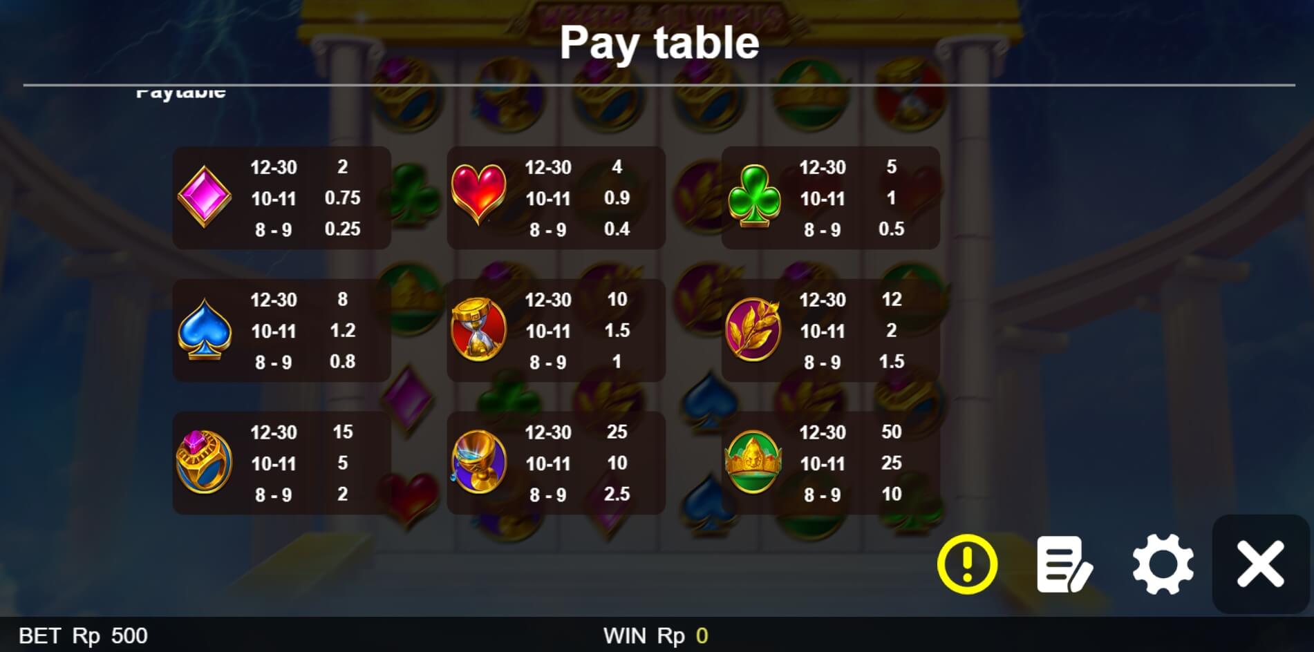 Wrath of Olympus BoleBit ซุปเปอร์ สล็อต 1234