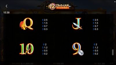 12 Trojan Mysteries สล็อตค่าย yggdrasil Yggdrasil game