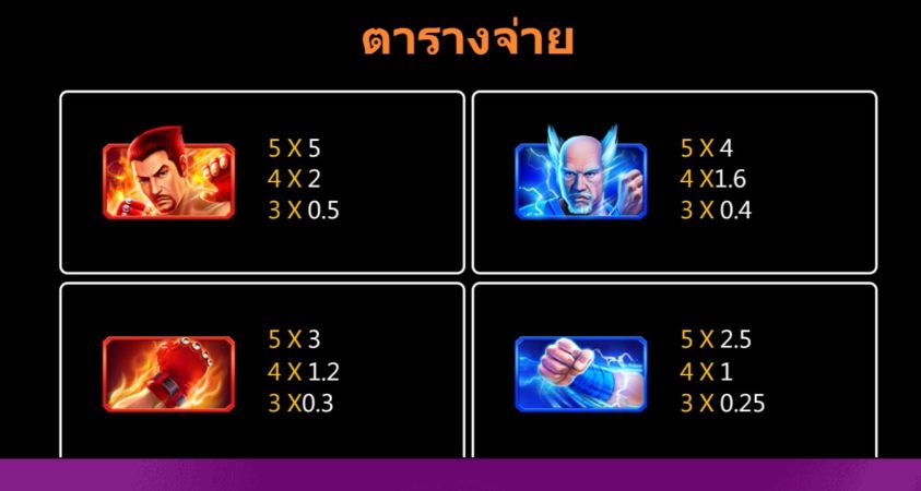 Boxing King สมัคร Superslot