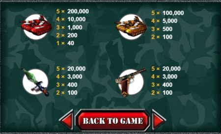 สัญลักษณ์และการจ่ายเงิน Tank Attack สัญลักษณ์และการจ่ายเงิน Tank Attack