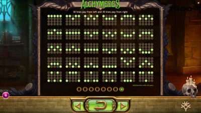 Alchymedes Slot ygg Alchymedes Slot ygg