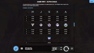 Alpha Eagle Hotel Gaming superslot เครดิตฟรี 50 ล่าสุด