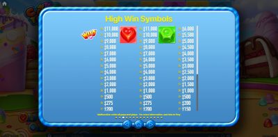 CANDY TOWER สล็อต Habanero ทดลองเล่น Superslot ฟรีเครดิต