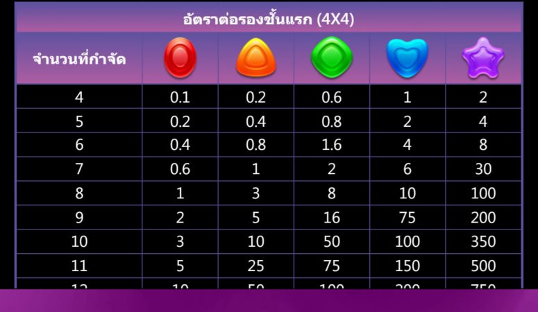 Candy Baby สมัคร Superslot