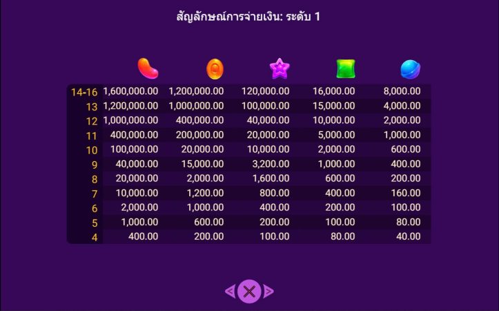 Candy Candy Spadegaming ทางเข้า Superslot Wallet