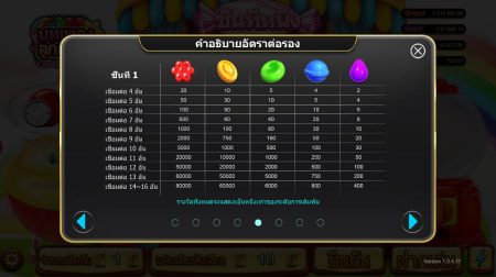 Candy Rhapsody ค่ายสล็อต i8 Game Superslot ทุกเว็บ Candy Rhapsody ค่ายสล็อต i8 Game Superslot ทุกเว็บ