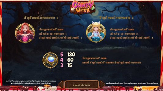 Candy Witch สมัคร Superslot 1234