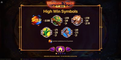 DRAGON TIGER GATE Habanero Slot ดาวน์โหลด Superslot