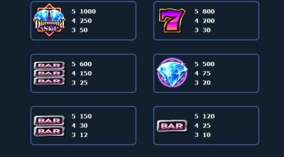 Diamond Slot Creative Gaming Slot ติดต่อ Superslot
