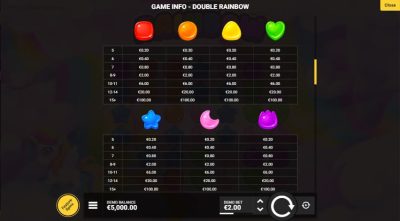 Double Rainbow Hacksaw Gaming ซุปเปอร์สล็อตเครดิตฟรี Superslot Game